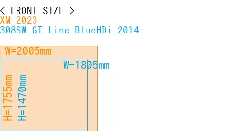#XM 2023- + 308SW GT Line BlueHDi 2014-
